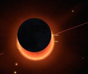 Eclipse Total de Sol, Equinoccio y Superluna - Astrología 